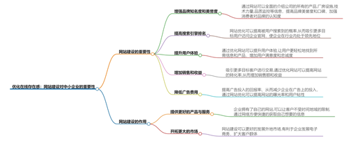 www.liluokeji.com